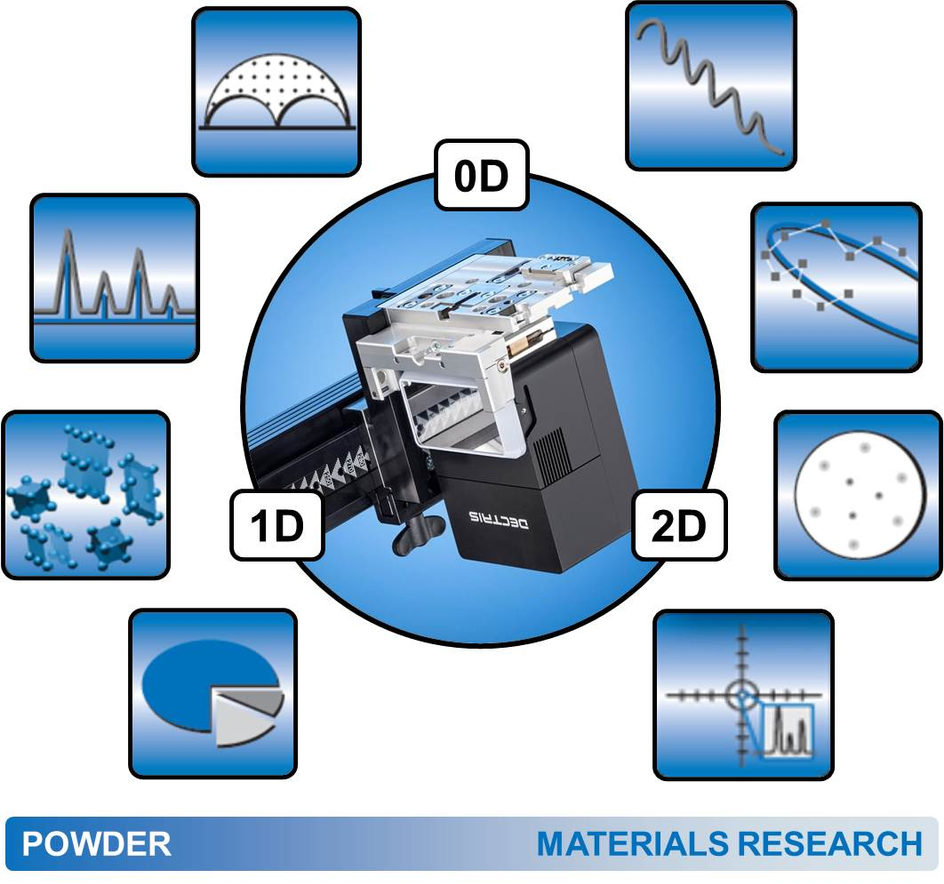 XRD Дифрактометр Bruker D8 ADVANCE (ECO, PLUS)