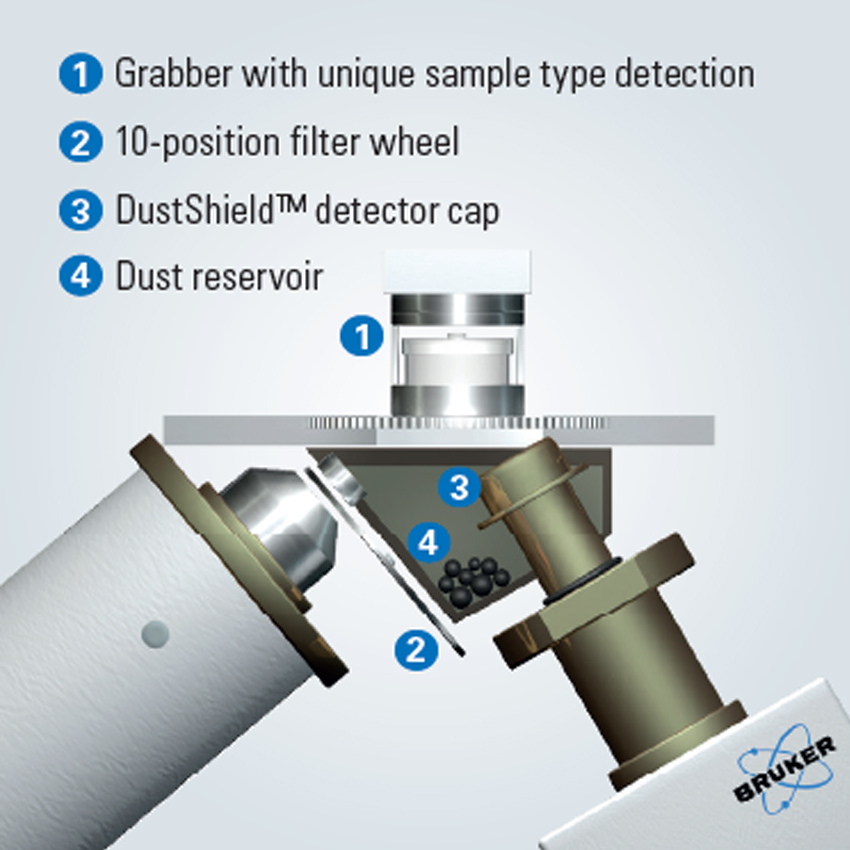 XRF Спектрометр Bruker S2 PUMA Series 2